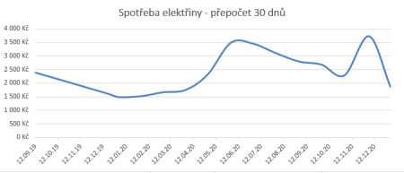 spoteba