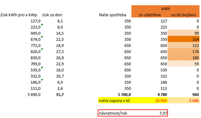 navratnnost 2