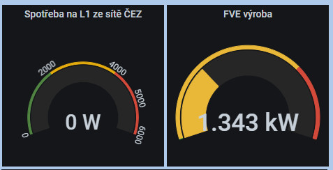 fve na kladne