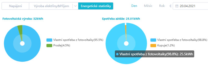 super vroba