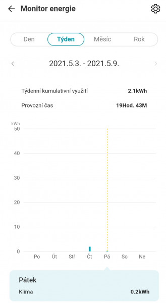 LG monitor energie