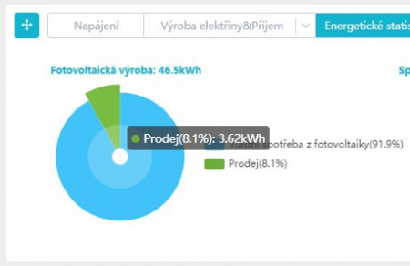 velka vyroba
