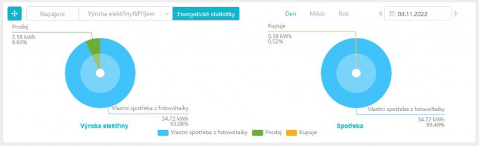 35kWh